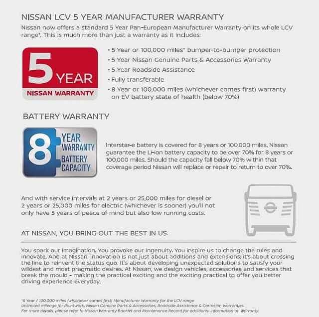 Nissan Interstar 2.0 dCi 130 Acenta L2 H2 3.5T Panel Van